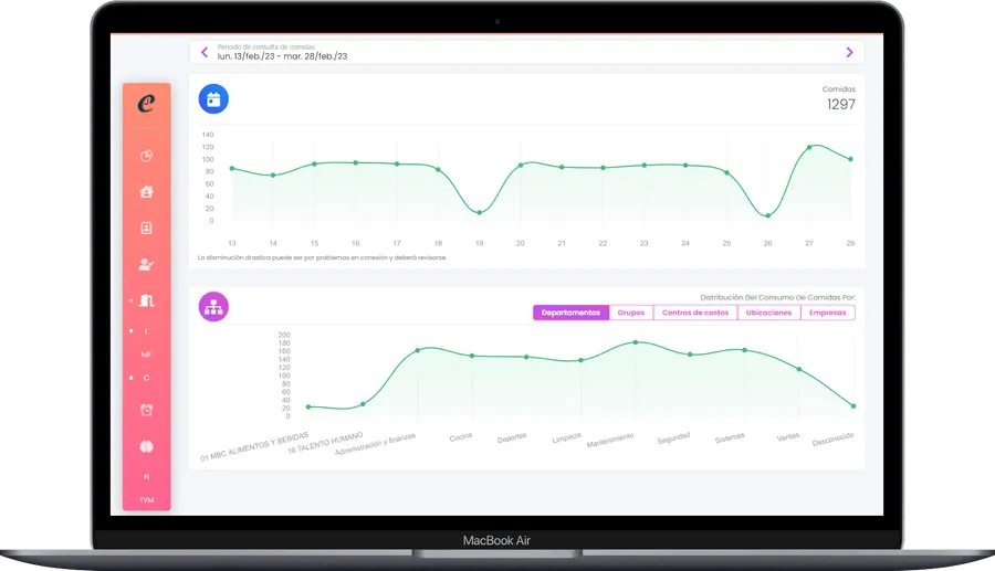Módulo de comedor con gestión de aforo - Kaelia