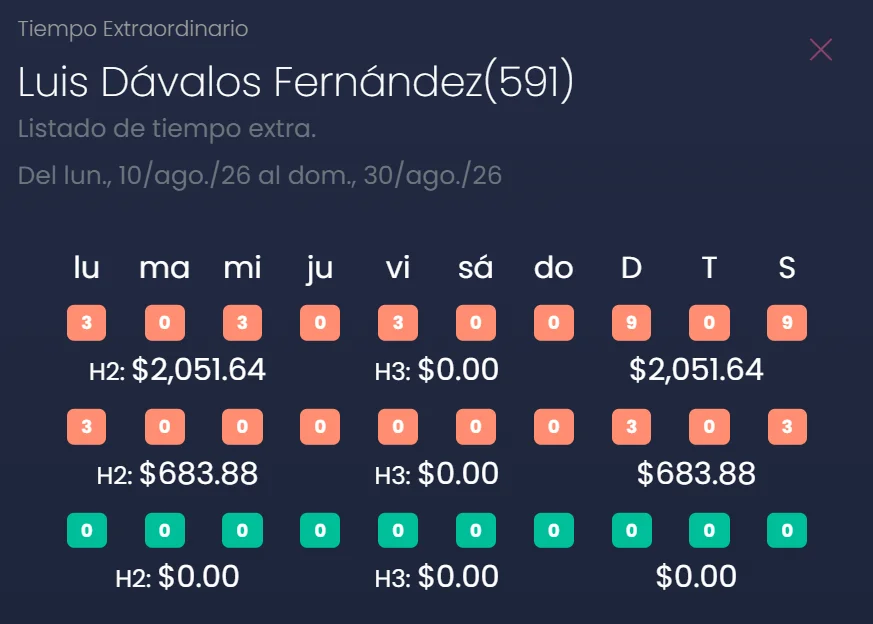 Listado semanal de tiempo extraordinario por colaborador en Kaelia: horas dobles y triples por día con su costo